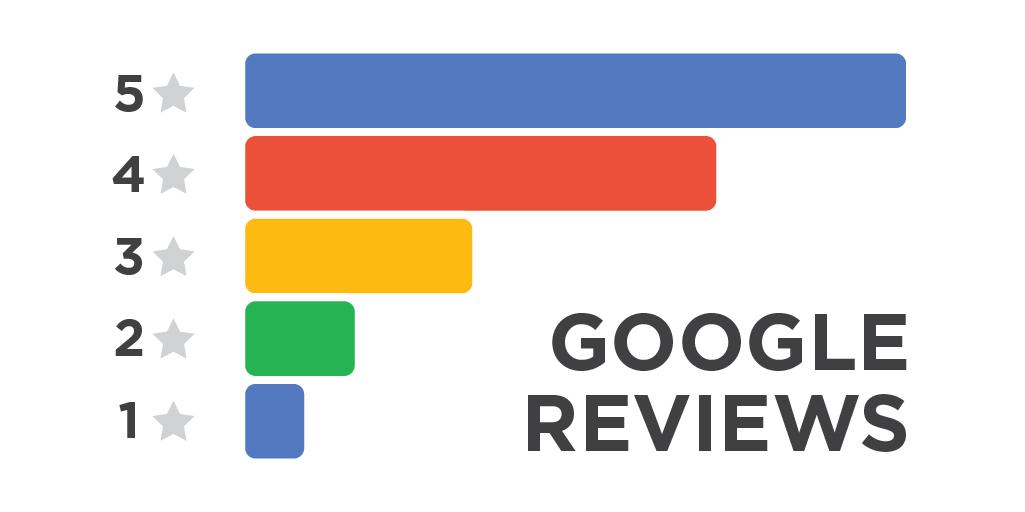 Home how to get google reviews twitter