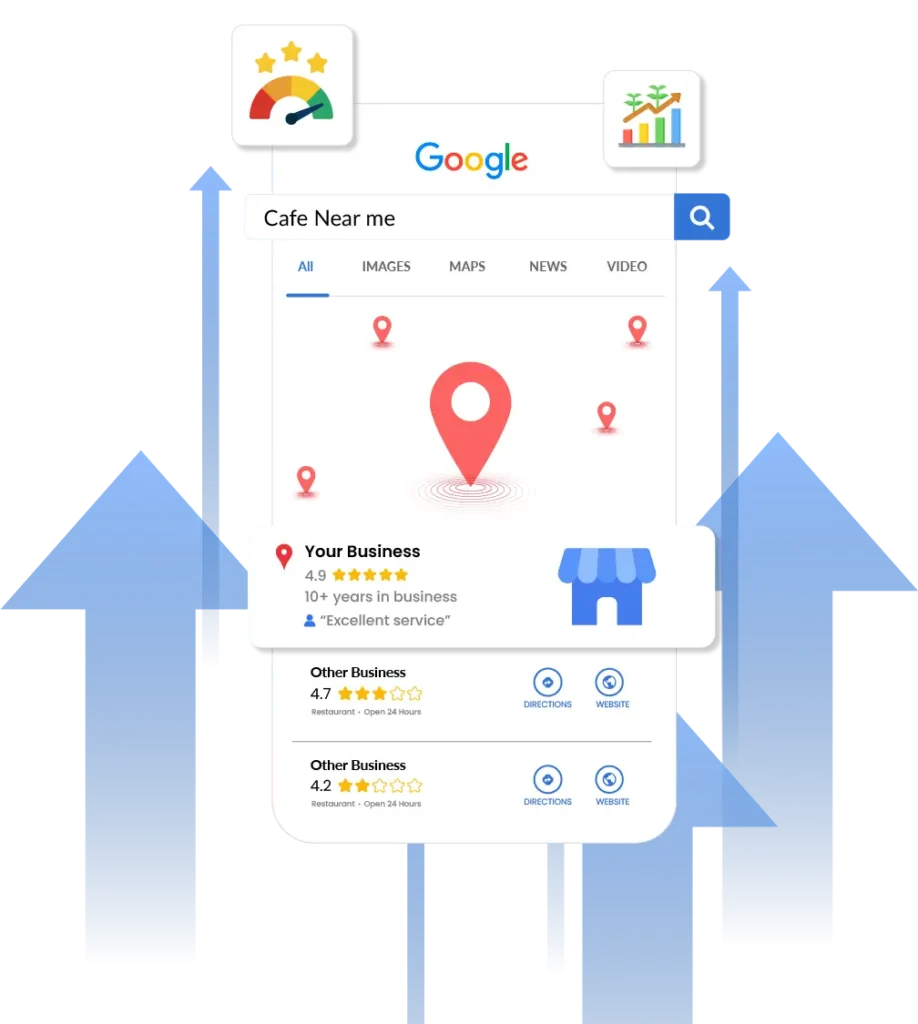local review metric