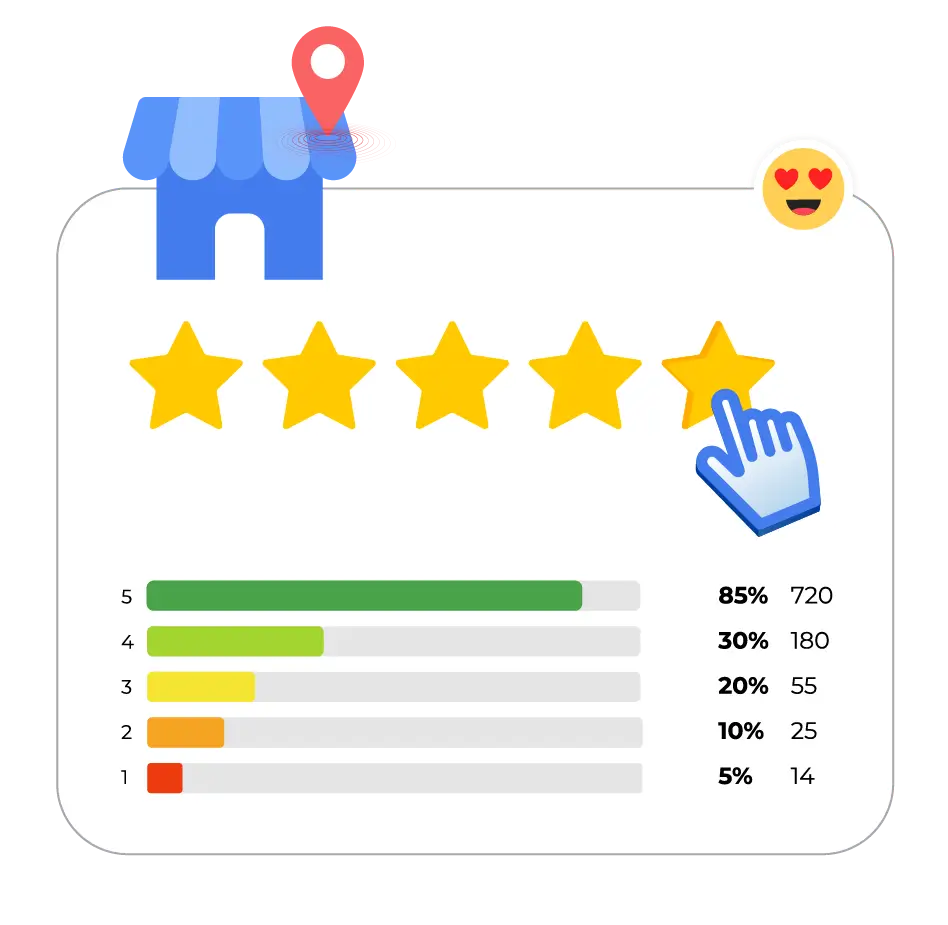 Google 5 star reviews